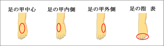 腰痛を治す腰痛アカデミーは腰痛やヘルニア、狭窄症、坐骨神経痛を治すため坂戸孝志先生により考案された自分で治せる治療法